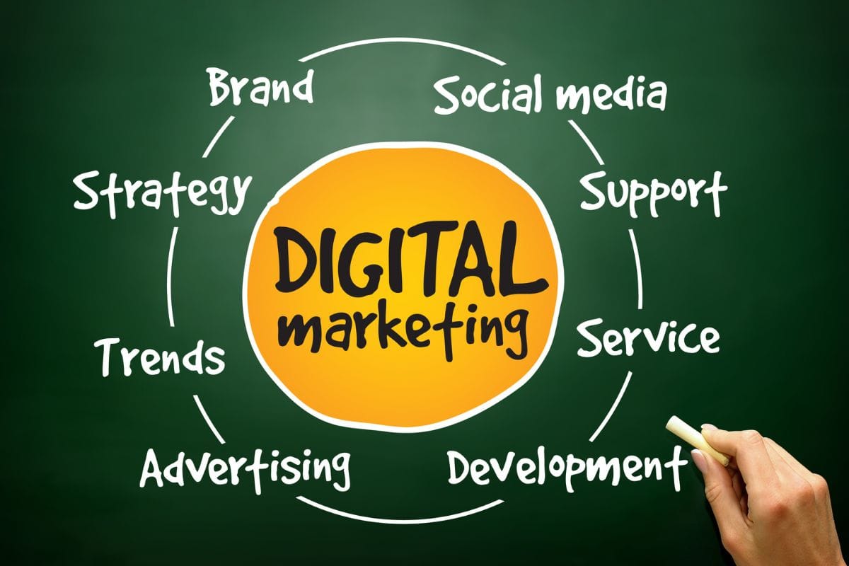 Marketing si subclasele sale - Ghid complet 15 marketing