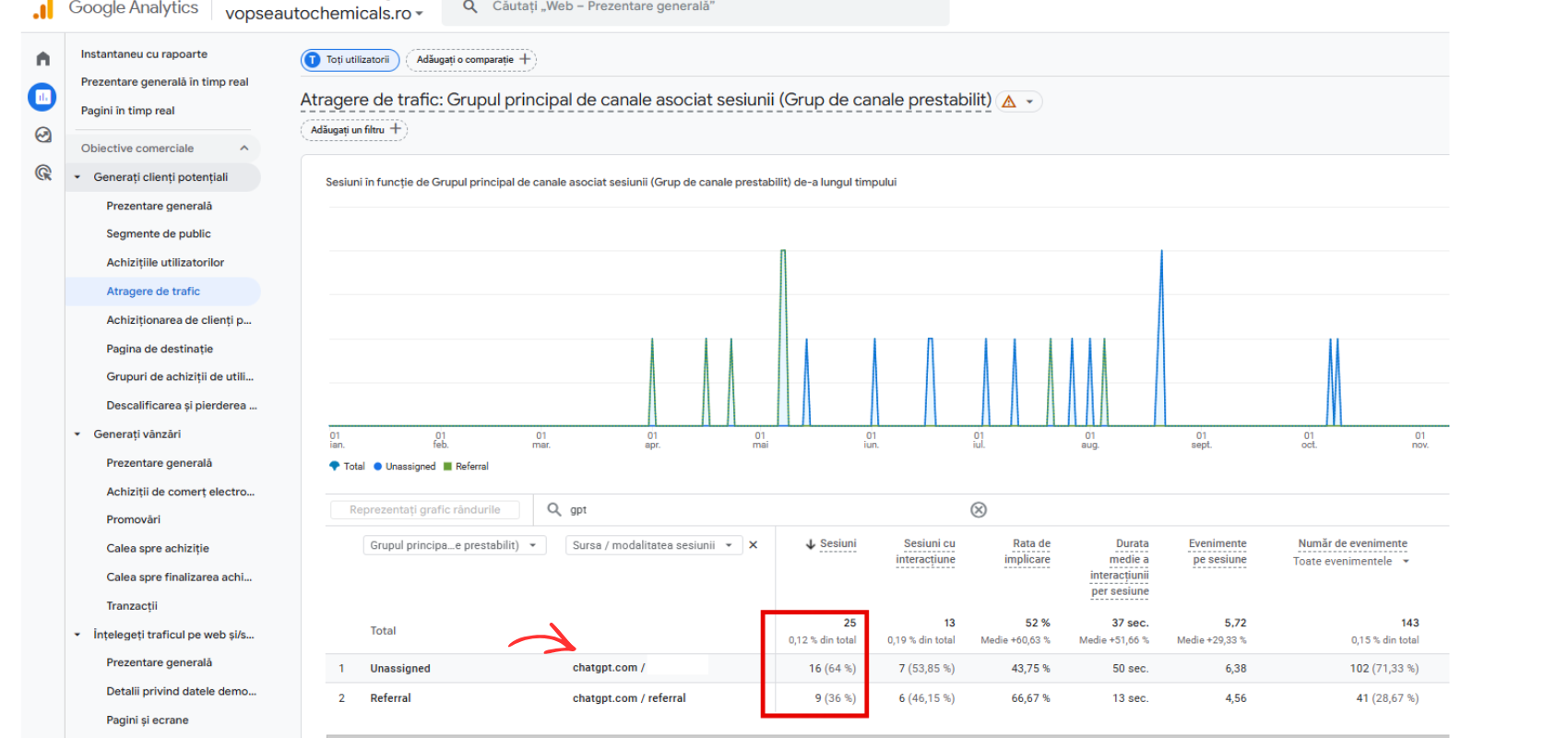 Studiu de caz GEO & AI Search Insights 5 geo vopseautochemicals.ro