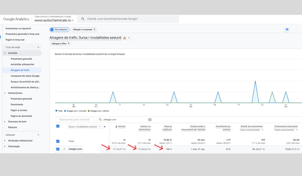 Studiu de caz GEO & AI Search Insights 3 ga4 chat gpt autochemicals