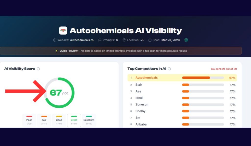 Servicii GEO 2 autochemicals visibility